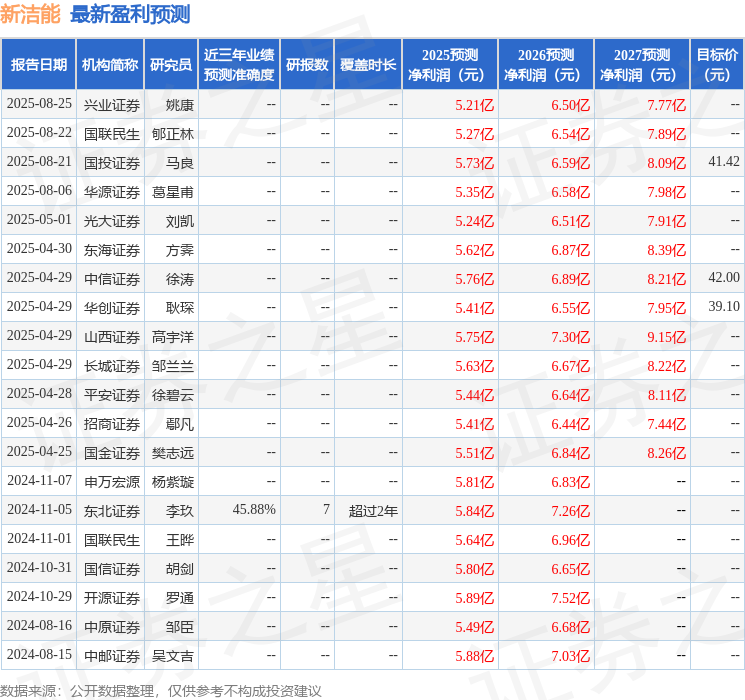 东海证券：给予新洁能买入评级